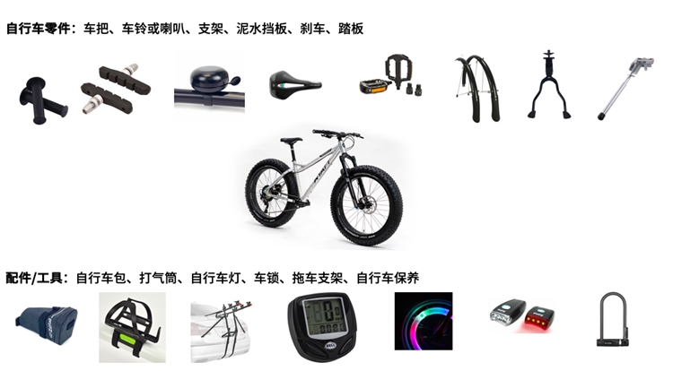 从一个类目的选品(自行车相关产品)来看看选品过程中的机会和风险